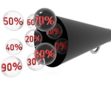 Image for What % Of Your Marketing Budget Should Go To Inbound Marketing?